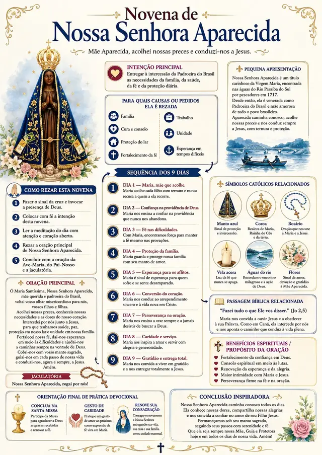 Novena de Nossa Senhora Aparecida — mapa visual ilustrado com os 9 dias de oração