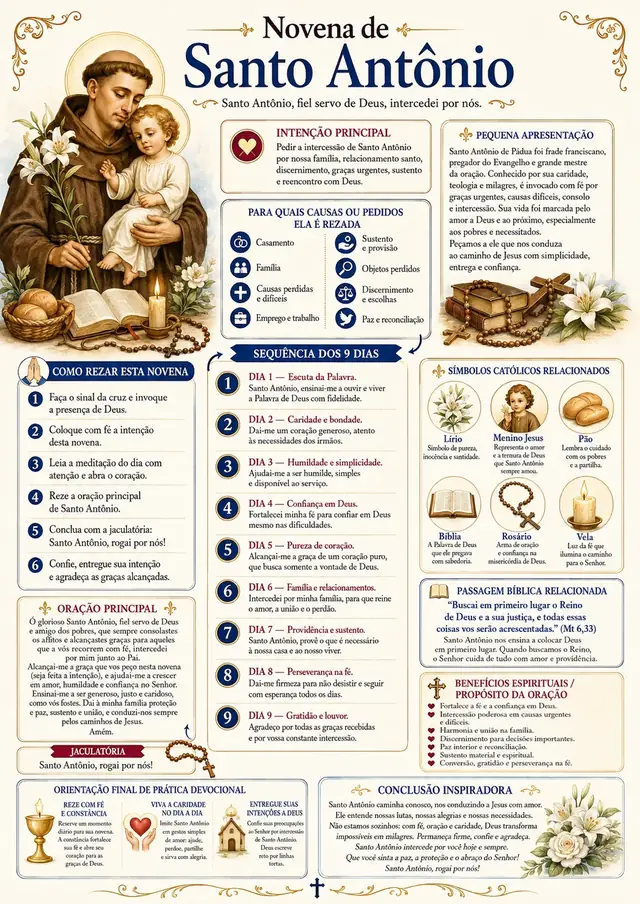 Novena de Santo Antônio — mapa visual ilustrado com os 9 dias de oração