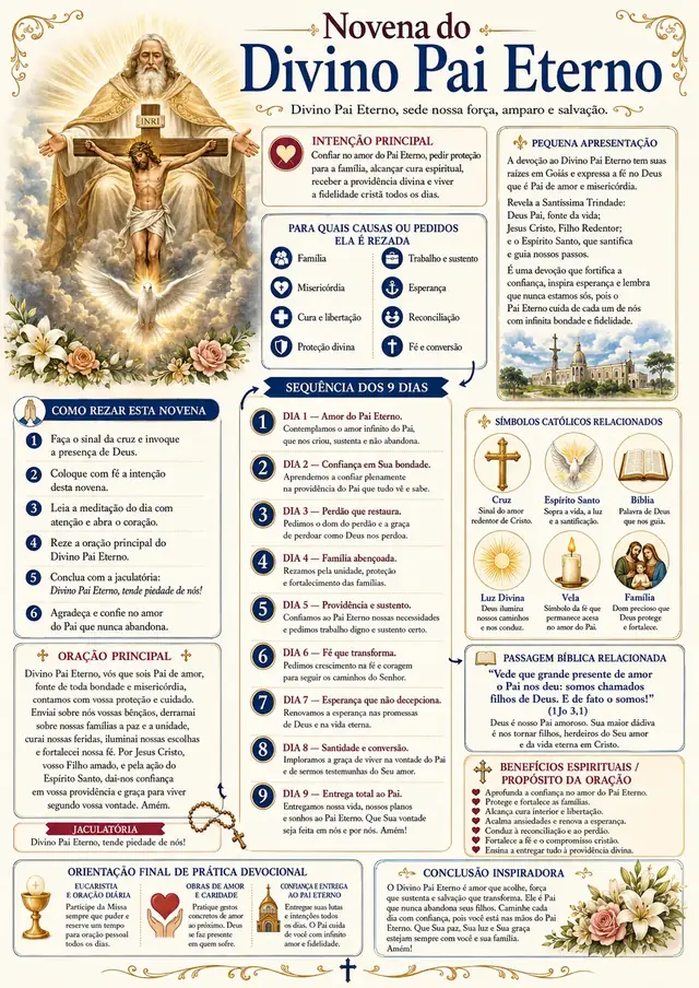 Novena do Divino Pai Eterno — mapa visual ilustrado com os 9 dias de oração